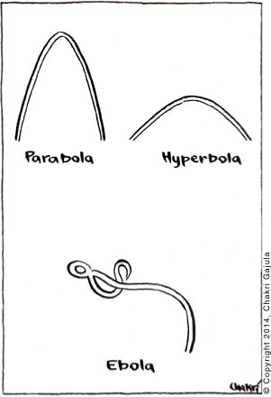 The shapes of Parabola, Hyperbola and Ebola strain are juxtaposed